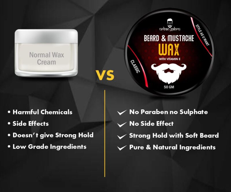 4x UrbanGabru Beard & Mustache Wax (50 gm each)  - Pack of 4 - Image 2