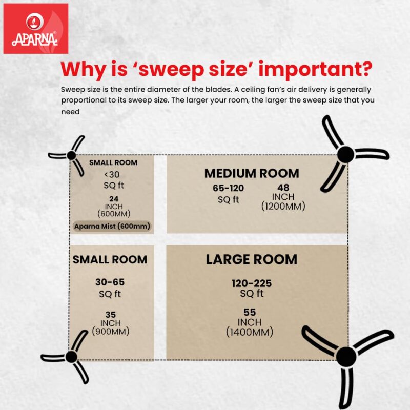 Aparna Mist 600 mm (24 inch) High-Speed Ceiling Fan (Smoke Brown) - Image 3