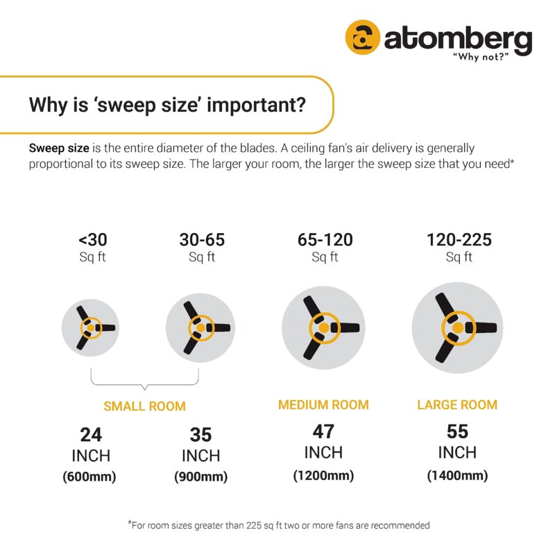 atomberg Renesa 600mm BLDC Ceiling Fan with Remote Control | BEE 5 star Rated Energy Efficient Ceiling Fan | High Air Delivery with LED Indicators | 2+1 Year Warranty (Brown & Black) - Image 5