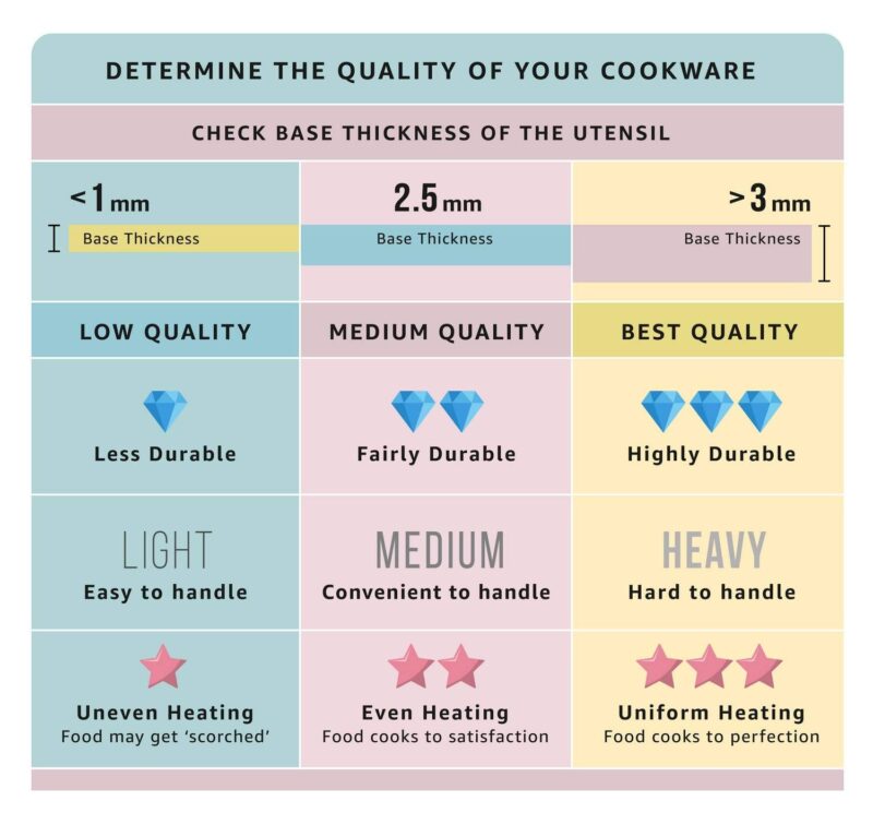 Anjali DUPB4 Diamond Aluminium Dura Big Non Stick Uttappa Tawa (4-Cavities) with Handle for Mini Uttappa, Mini Pancake Maker, Mini Crepe pan, Idli pan Multi Snack Maker-Black - Image 5