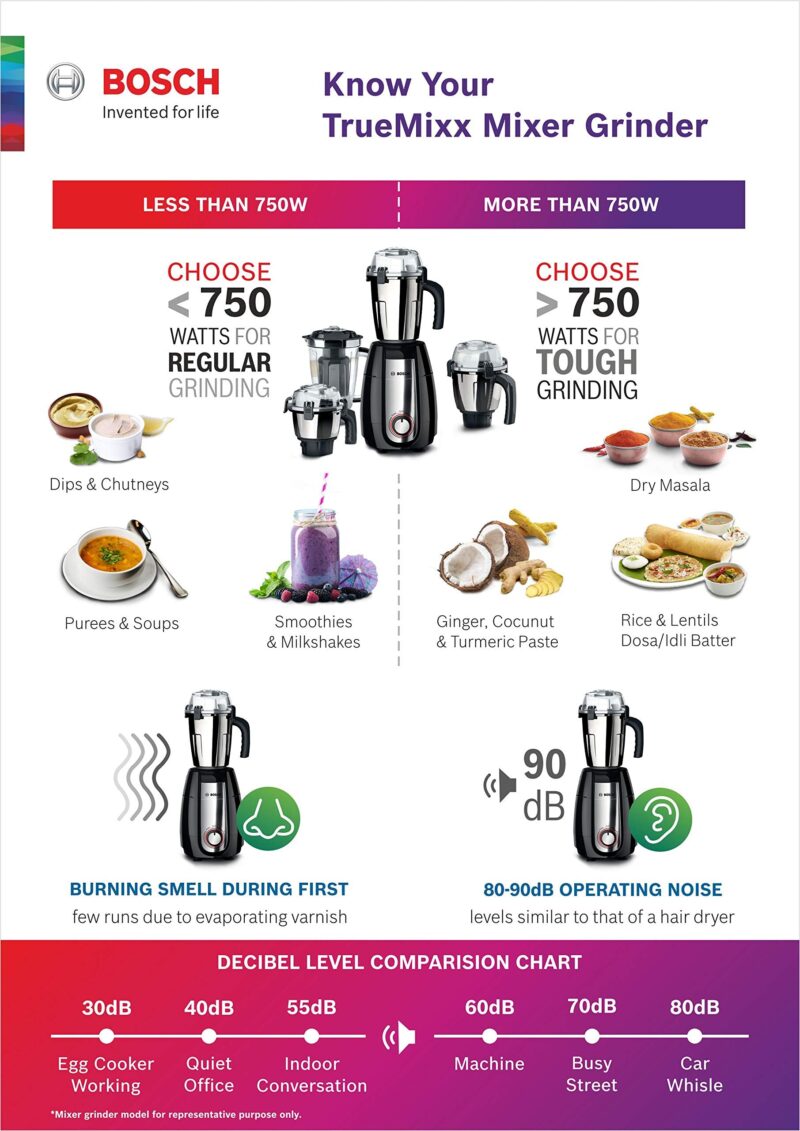 Bosch TrueMixx Pro Mixer Grinder, 1000W 4 Jars Black MGM8842MIN - Image 9