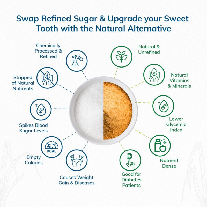 24 Mantra Organic Unbleached Jaggery Powder 500 gms, Healthy Sugar Substitute, Unrefined & Unadulterated | Certified Organic & Chemical Free - Image 7