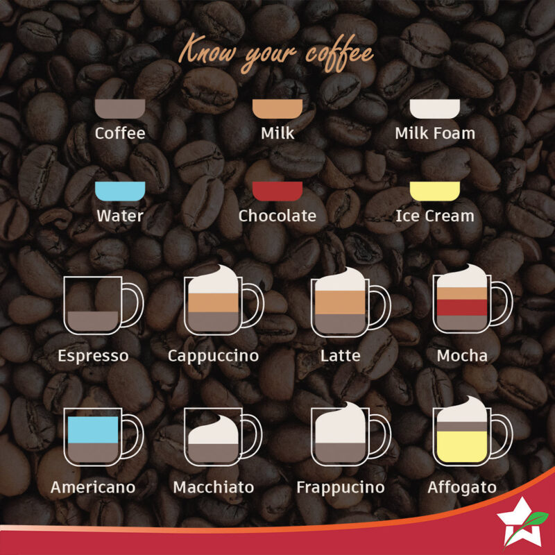 Wonderchef Renewed Regalia Espresso Coffee Maker 15 Bar | Ideal for Espresso, Cappuccino, Latte, Macchiato or Ristretto at Home | Steamer Spout for Cappuccino & Latte | Works with Coffee Powder | Steel - Image 4