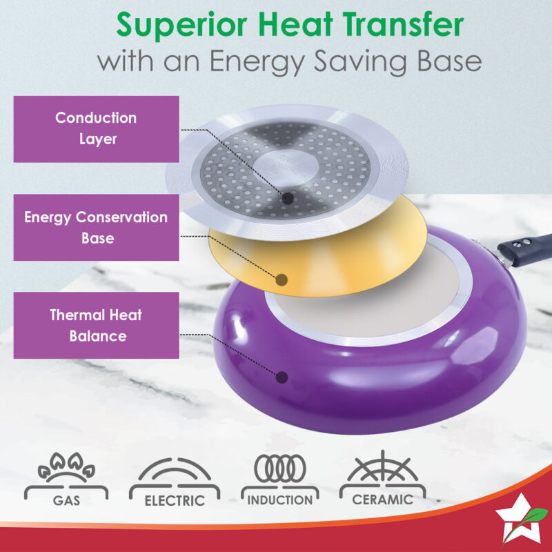 Wonderchef Renewed Valencia 24cm Fry Pan | Meta Tuff Non-Stick Coating | Virgin Grade Aluminum | PFOA/Heavy Metals Free - Image 5