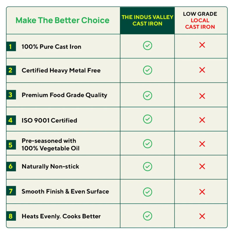 9 Pit/Cup CASTrong Cast Iron Paniyaram/Appe pan+ Free Spatula, Square, Long handle, Pre-seasoned, Nonstick, 100% Pure, Toxin-free, 18.5cm, 2.4kg - Image 13