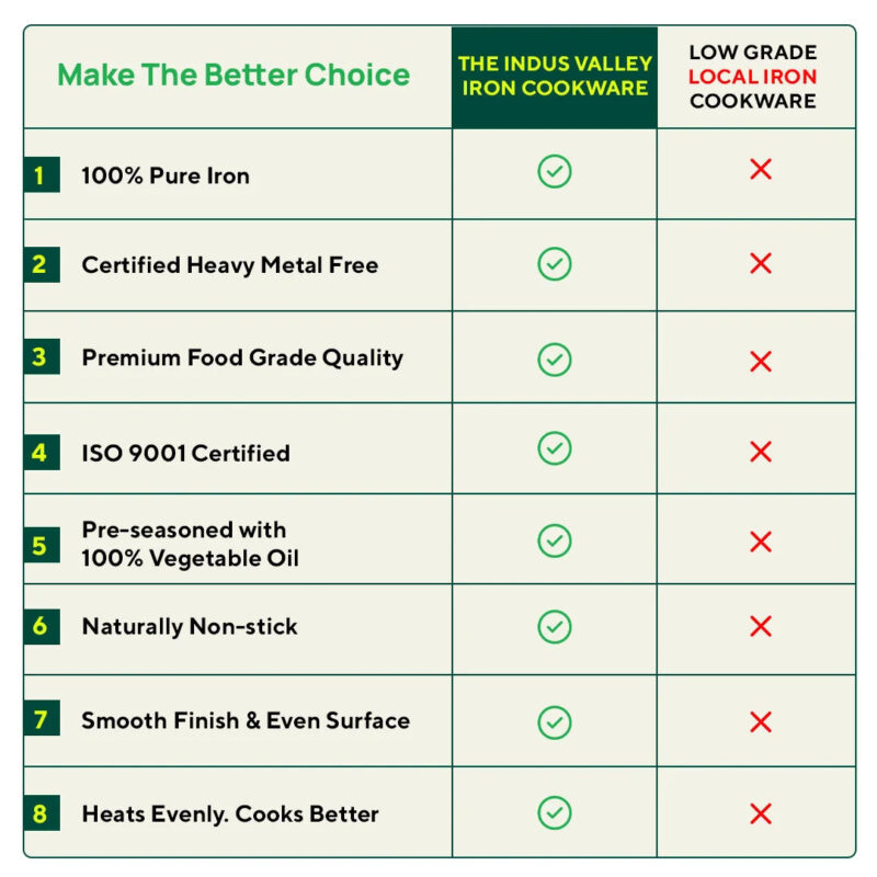 100% Pure Iron Cookware Set: Kadai+ Tawa+ Fry Pan, Toxin-free Sheet Iron, Pre-seasoned, Induction & Gas, Kitchen Set for Home, Free ₹400 Tadka Pan - Image 23