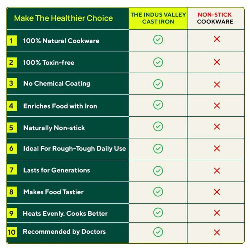 9 Pit/Cup CASTrong Cast Iron Paniyaram/Appe pan+ Free Spatula, Square, Long handle, Pre-seasoned, Nonstick, 100% Pure, Toxin-free, 18.5cm, 2.4kg - Image 12