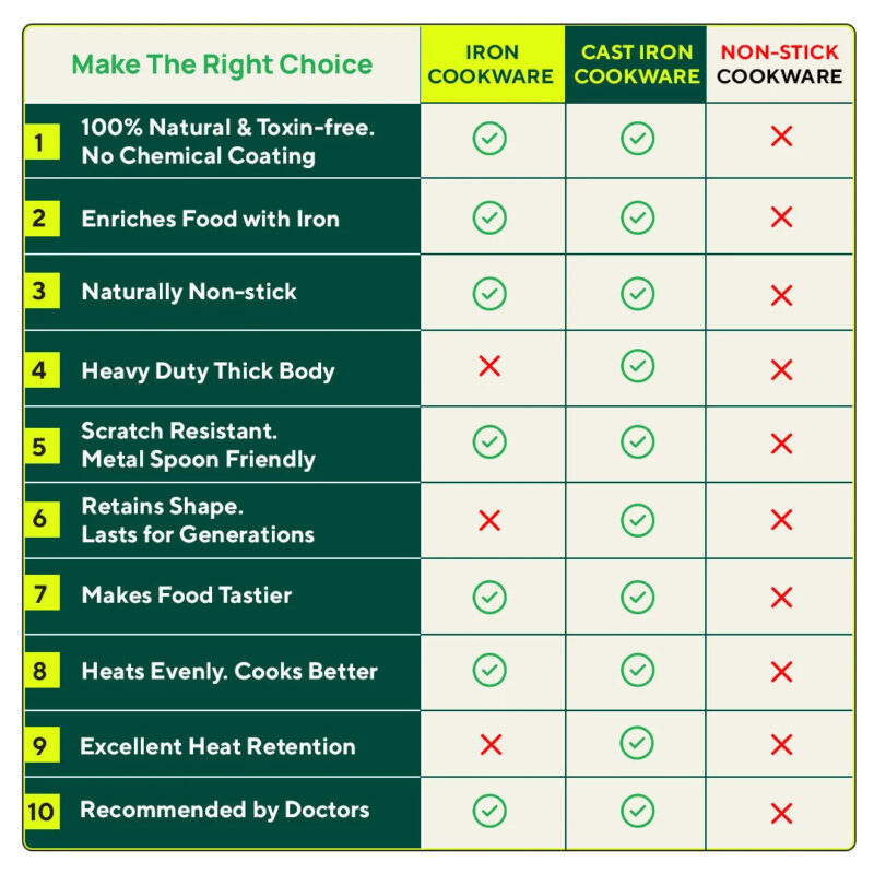 100% Pure Sheet Iron Tawa, 2 Handles, Seasoned, Toxin-free, Induction, 28.5cm, 1.7kg - Image 12